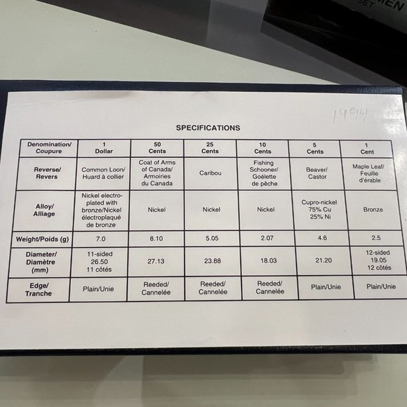 1994 Canada Specimen Coin Set! - Picture 6 of 9